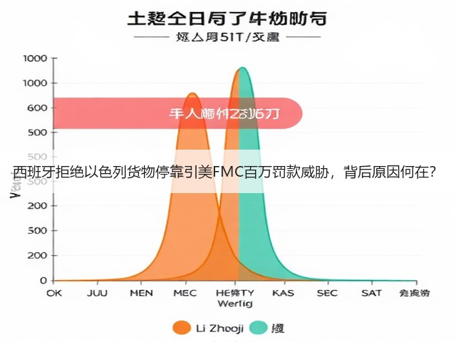 西班牙拒绝以色列货物停靠引美FMC百万罚款威胁，背后原因何在？(图1)