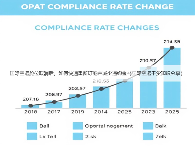 国际空运舱位取消后，如何快速重新订舱并减少违约金（国际空运干货知识分享）