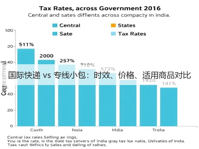 国际快递 vs 专线小包:时效、价格、适用商品对比(图3) 国际快递 vs 专线小包:时效、价格、适用商品对比(图3)