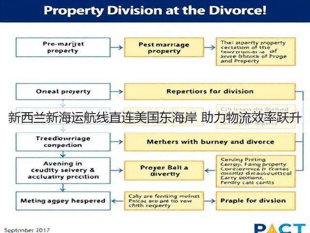 新西兰新海运航线直连美国东海岸 助力物流效率跃升(图2) 新西兰新海运航线直连美国东海岸 助力物流效率跃升(图2)