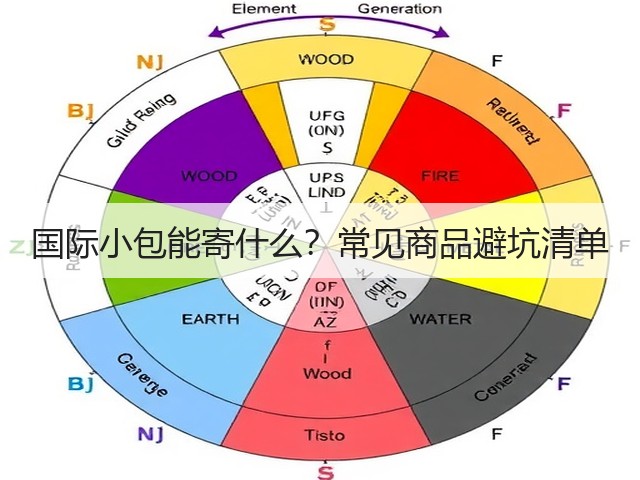 国际小包能寄什么?常见商品避坑清单(图3) 国际小包能寄什么?常见商品避坑清单(图3)