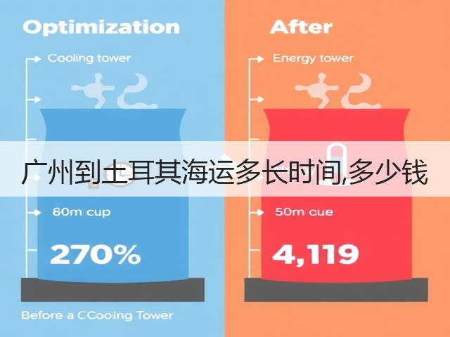 广州到土耳其海运多长时间,多少钱(图1) 广州到土耳其海运多长时间,多少钱(图1)