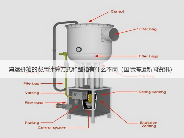 海运拼箱的费用计算方式和整箱有什么不同(国际海运新闻资讯)(图2) 海运拼箱的费用计算方式和整箱有什么不同(国际海运新闻资讯)(图2)