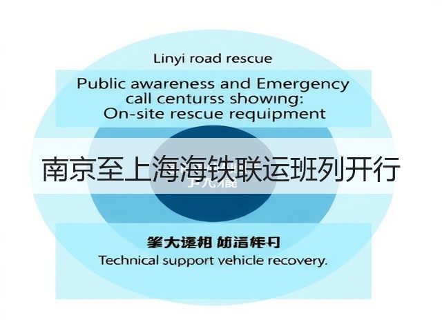 南京至上海海铁联运班列开行(图1)