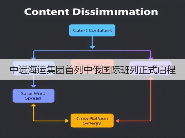 中远海运集团首列中俄国际班列正式启程(图3) 中远海运集团首列中俄国际班列正式启程(图3)