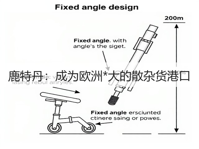 鹿特丹:成为欧洲*大的散杂货港口(图2) 鹿特丹:成为欧洲*大的散杂货港口(图2)