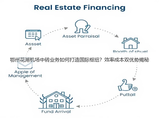 鄂州花湖机场中转业务如何打造国际枢纽？效率成本双优势揭秘(图2)