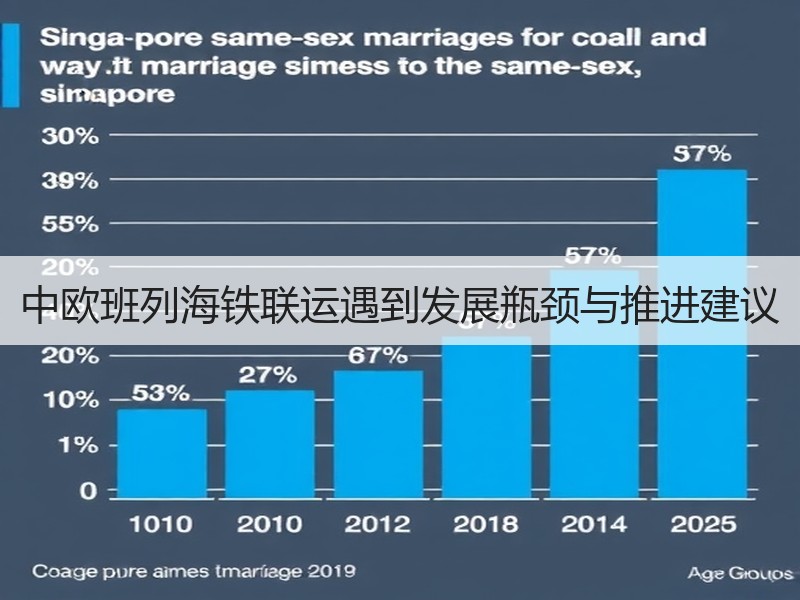中欧班列海铁联运遇到发展瓶颈与推进建议 中欧班列海铁联运遇到发展瓶颈与推进建议