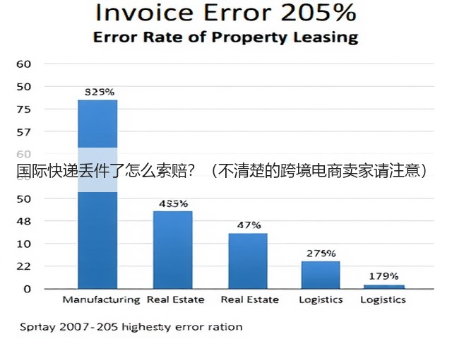 国际快递丢件了怎么索赔?(不清楚的跨境电商卖家请注意)(图2) 国际快递丢件了怎么索赔?(不清楚的跨境电商卖家请注意)(图2)