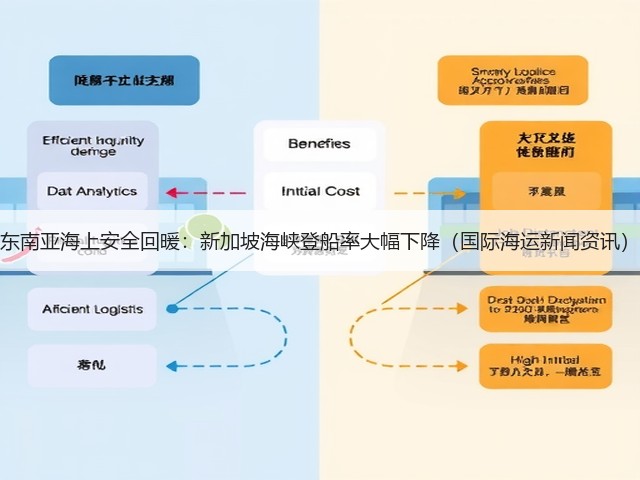东南亚海上安全回暖:新加坡海峡登船率大幅下降(国际海运新闻资讯)(图3) 东南亚海上安全回暖:新加坡海峡登船率大幅下降(国际海运新闻资讯)(图3)
