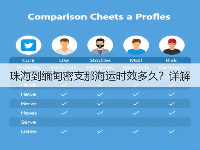 珠海到缅甸密支那海运时效多久?详解(图1) 珠海到缅甸密支那海运时效多久?详解(图1)