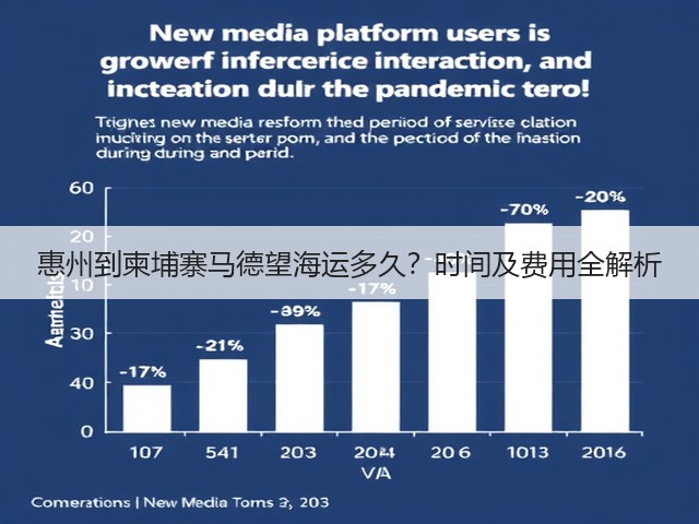 惠州到柬埔寨马德望海运多久?时间及费用全解析(图2) 惠州到柬埔寨马德望海运多久?时间及费用全解析(图2)