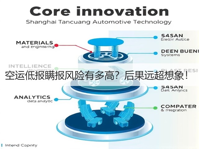 空运低报瞒报风险有多高?后果远超想象!(图2) 空运低报瞒报风险有多高?后果远超想象!(图2)