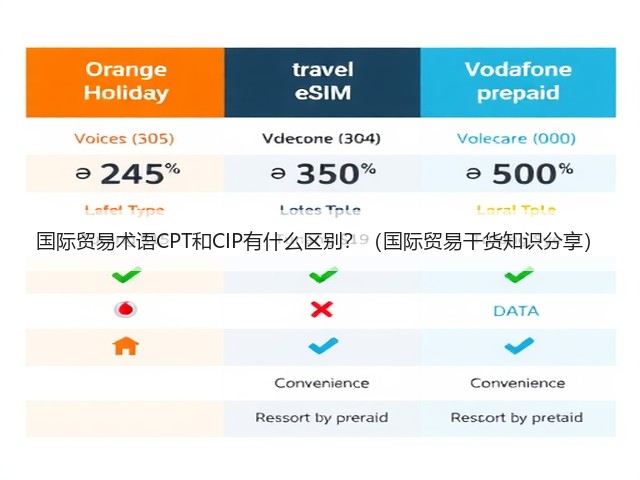 国际贸易术语CPT和CIP有什么区别?(国际贸易干货知识分享)(图3) 国际贸易术语CPT和CIP有什么区别?(国际贸易干货知识分享)(图3)