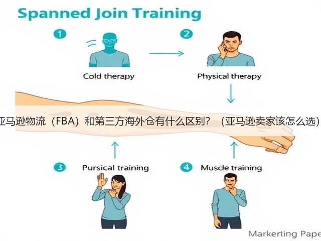 亚马逊物流(FBA)和第三方海外仓有什么区别?(亚马逊卖家该怎么选)(图1) 亚马逊物流(FBA)和第三方海外仓有什么区别?(亚马逊卖家该怎么选)(图1)