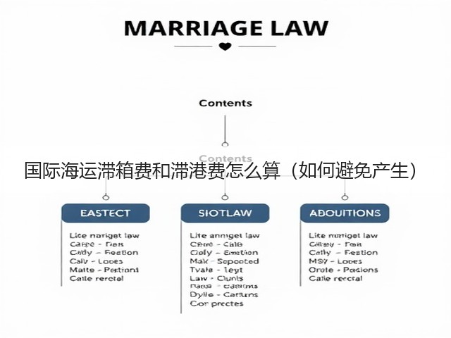 国际海运滞箱费和滞港费怎么算(如何避免产生)(图3) 国际海运滞箱费和滞港费怎么算(如何避免产生)(图3)
