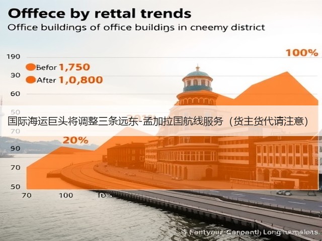 国际海运巨头将调整三条远东-孟加拉国航线服务(货主货代请注意)(图3) 国际海运巨头将调整三条远东-孟加拉国航线服务(货主货代请注意)(图3)