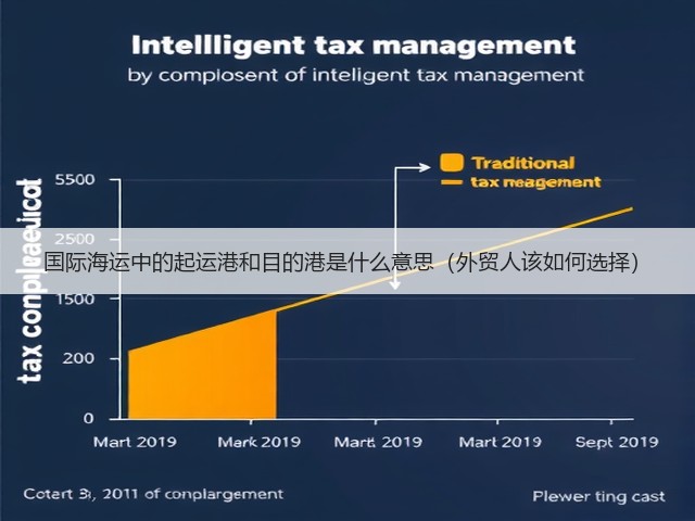 国际海运中的起运港和目的港是什么意思(外贸人该如何选择)(图1) 国际海运中的起运港和目的港是什么意思(外贸人该如何选择)(图1)