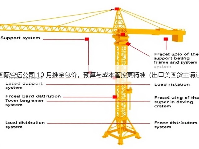 达美国际空运公司 10 月推全包价,预算与成本管控更精准(出口美国货主请注意)(图3) 达美国际空运公司 10 月推全包价,预算与成本管控更精准(出口美国货主请注意)(图3)