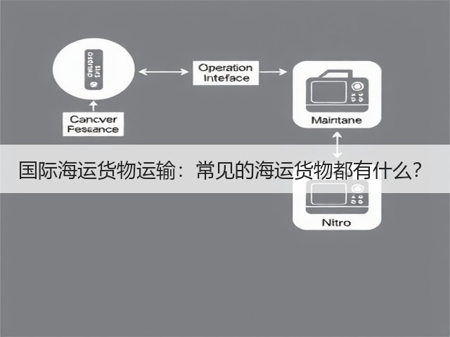 国际海运货物运输:常见的海运货物都有什么?(图2) 国际海运货物运输:常见的海运货物都有什么?(图2)