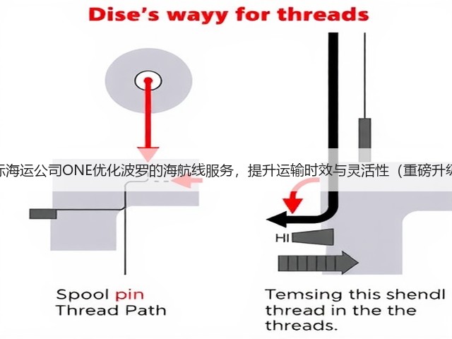 国际海运公司ONE优化波罗的海航线服务,提升运输时效与灵活性(重磅升级)(图2) 国际海运公司ONE优化波罗的海航线服务,提升运输时效与灵活性(重磅升级)(图2)