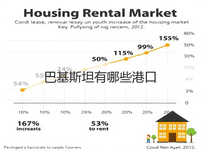 巴基斯坦有哪些港口(图3) 巴基斯坦有哪些港口(图3)