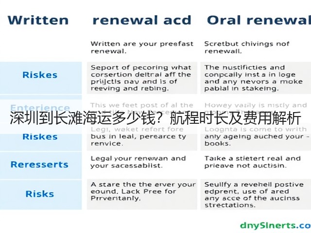 深圳到长滩海运多少钱？航程时长及费用解析(图1)