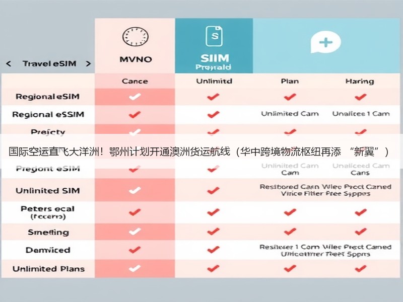 国际空运直飞大洋洲!鄂州计划开通澳洲货运航线(华中跨境物流枢纽再添 “新翼”) 国际空运直飞大洋洲!鄂州计划开通澳洲货运航线(华中跨境物流枢纽再添 “新翼”)