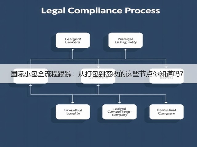 国际小包全流程跟踪:从打包到签收的这些节点你知道吗?(图3) 国际小包全流程跟踪:从打包到签收的这些节点你知道吗?(图3)