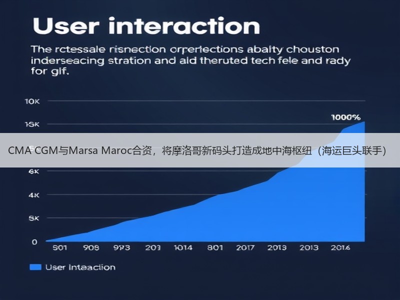 CMA CGM与Marsa Maroc合资,将摩洛哥新码头打造成地中海枢纽(海运巨头联手) CMA CGM与Marsa Maroc合资,将摩洛哥新码头打造成地中海枢纽(海运巨头联手)