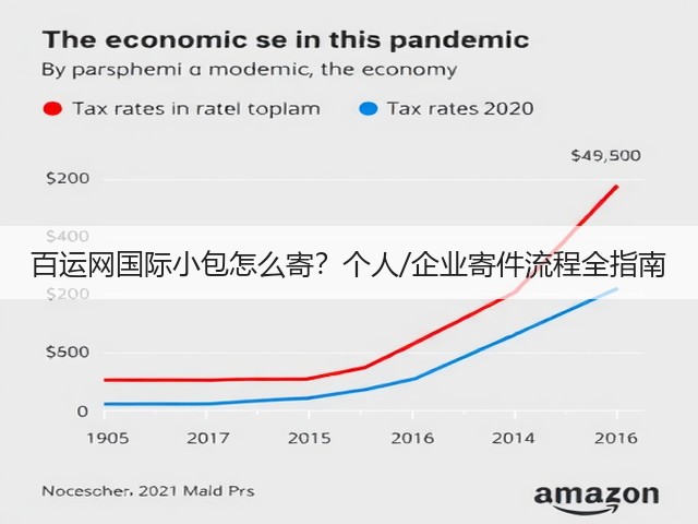百运网国际小包怎么寄？个人/企业寄件流程全指南(图1)