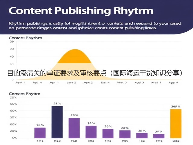 目的港清关的单证要求及审核要点(国际海运干货知识分享)(图2) 目的港清关的单证要求及审核要点(国际海运干货知识分享)(图2)