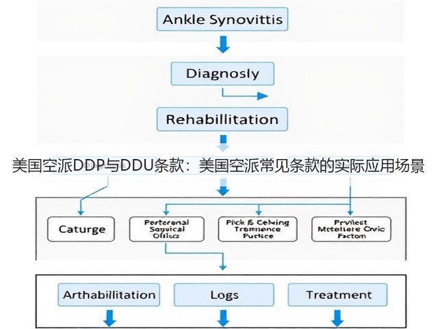 美国空派DDP与DDU条款:美国空派常见条款的实际应用场景(图3) 美国空派DDP与DDU条款:美国空派常见条款的实际应用场景(图3)
