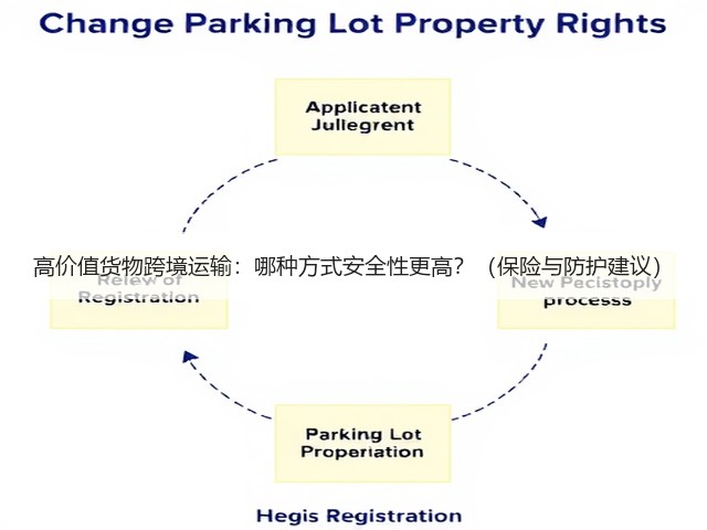 高价值货物跨境运输:哪种方式安全性更高?(保险与防护建议)(图3) 高价值货物跨境运输:哪种方式安全性更高?(保险与防护建议)(图3)