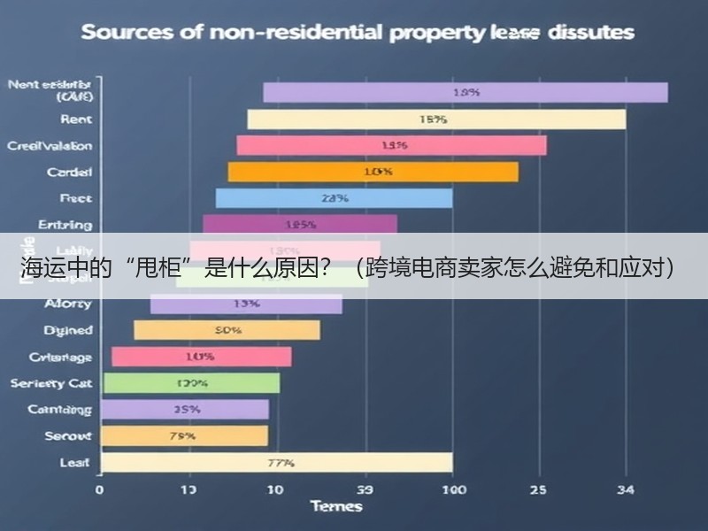 海运中的“甩柜”是什么原因？（跨境电商卖家怎么避免和应对）