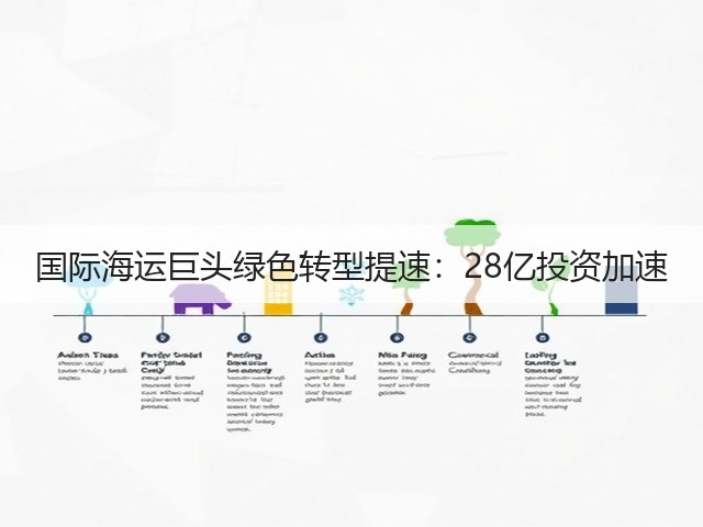 国际海运巨头绿色转型提速:28亿投资加速(图3) 国际海运巨头绿色转型提速:28亿投资加速(图3)