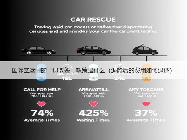 国际空运中的“退改签”政策是什么(退舱后的费用如何退还)(图2) 国际空运中的“退改签”政策是什么(退舱后的费用如何退还)(图2)