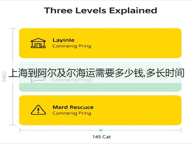 上海到阿尔及尔海运需要多少钱,多长时间(图1) 上海到阿尔及尔海运需要多少钱,多长时间(图1)