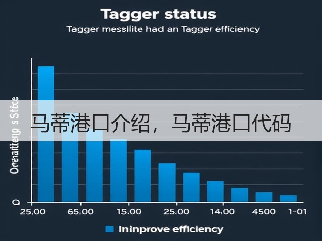 马蒂港口介绍,马蒂港口代码(图3) 马蒂港口介绍,马蒂港口代码(图3)
