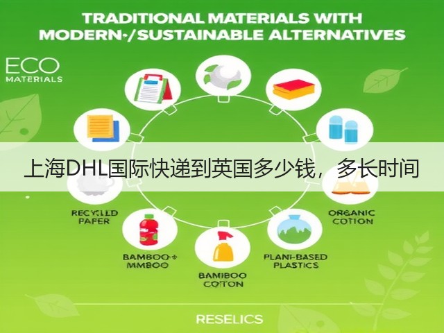 上海DHL国际快递到英国多少钱,多长时间(图1) 上海DHL国际快递到英国多少钱,多长时间(图1)