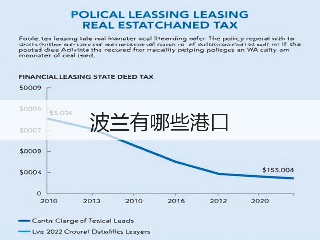 波兰有哪些港口(图2) 波兰有哪些港口(图2)