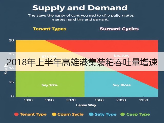 2018年上半年高雄港集装箱吞吐量增速(图3) 2018年上半年高雄港集装箱吞吐量增速(图3)