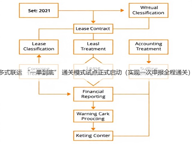 多式联运 “一单到底” 通关模式试点正式启动(实现一次申报全程通关)(图3) 多式联运 “一单到底” 通关模式试点正式启动(实现一次申报全程通关)(图3)