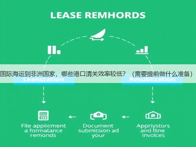 国际海运到非洲国家，哪些港口清关效率较低？（需要提前做什么准备）(图1)