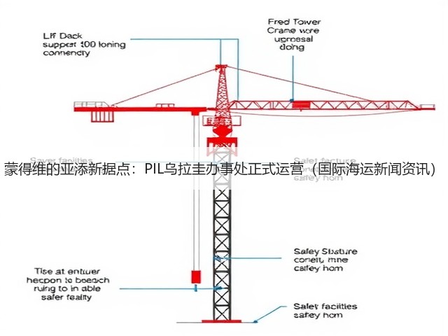 蒙得维的亚添新据点:PIL乌拉圭办事处正式运营(国际海运新闻资讯)(图2) 蒙得维的亚添新据点:PIL乌拉圭办事处正式运营(国际海运新闻资讯)(图2)