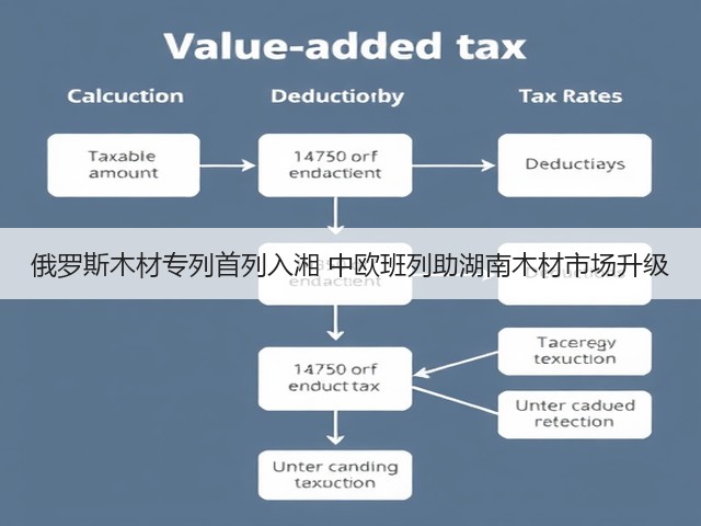 俄罗斯木材专列首列入湘 中欧班列助湖南木材市场升级(图1) 俄罗斯木材专列首列入湘 中欧班列助湖南木材市场升级(图1)
