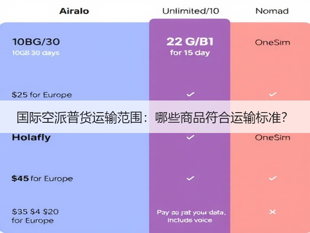 国际空派普货运输范围：哪些商品符合运输标准？(图2)