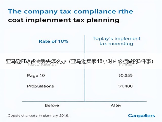 亚马逊FBA货物丢失怎么办(亚马逊卖家48小时内必须做的3件事)(图3) 亚马逊FBA货物丢失怎么办(亚马逊卖家48小时内必须做的3件事)(图3)