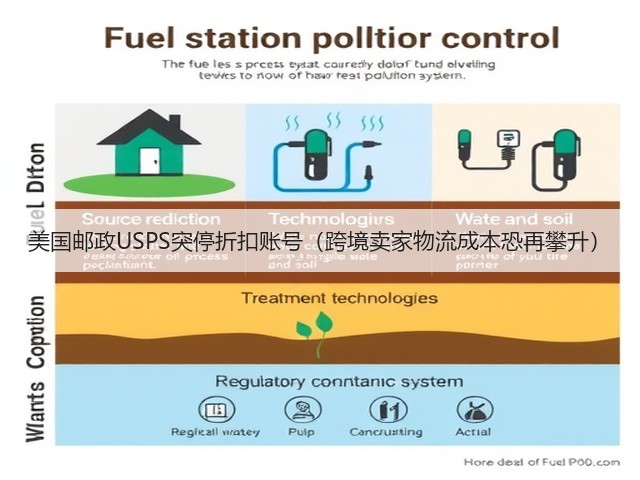 美国邮政USPS突停折扣账号(跨境卖家物流成本恐再攀升)(图1) 美国邮政USPS突停折扣账号(跨境卖家物流成本恐再攀升)(图1)