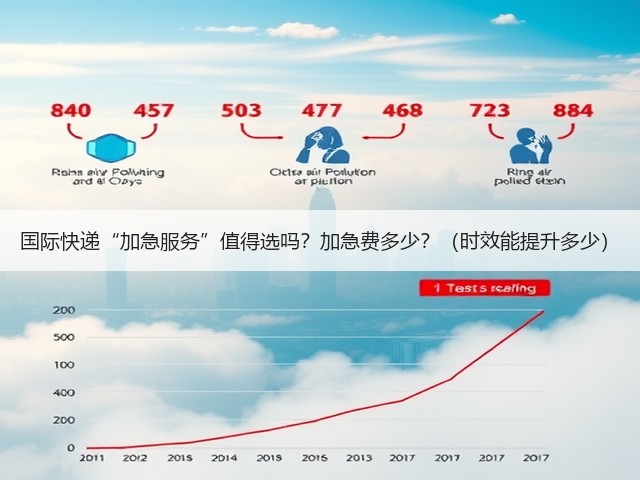国际快递“加急服务”值得选吗?加急费多少?(时效能提升多少)(图2) 国际快递“加急服务”值得选吗?加急费多少?(时效能提升多少)(图2)
